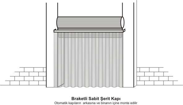 c2-sabit-kapi